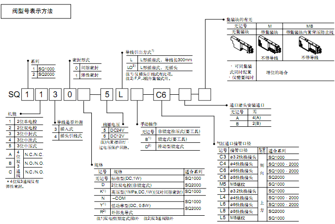 SMC 5通電磁閥  SQ系列