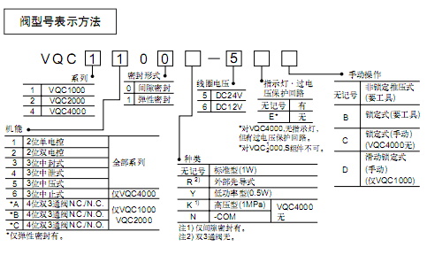 SMC 5通電磁閥  VQC系列