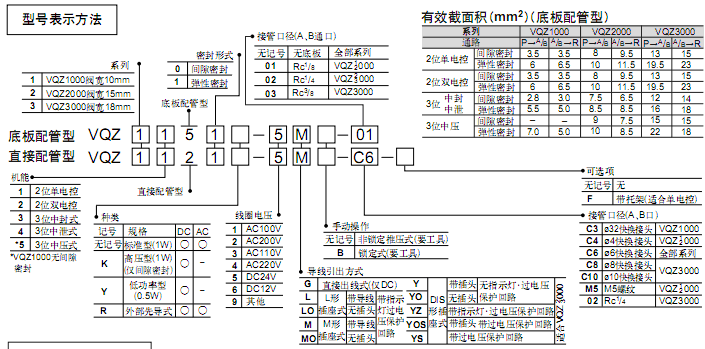 SMC 5通電磁閥  VQZ系列