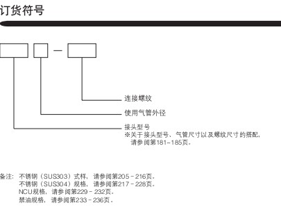 小金井（KOGANEI）快速接頭標(biāo)準(zhǔn)型 TBZ系列