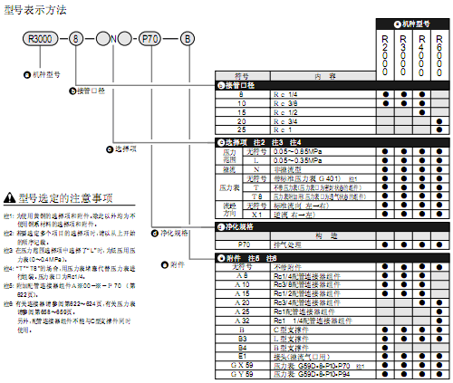 CKD減壓閥 R※000系列
