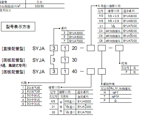 SMC 4/5通氣控閥  SYJA系列
