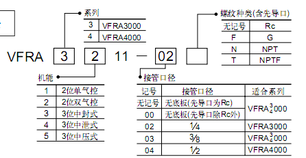 SMC 5通氣控閥  VFRA系列