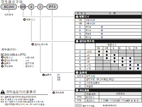 CKD彎管型·帶快插接頭 SC3W系列