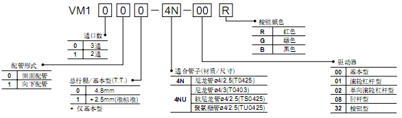 SMC 2.3通微型機控閥.手動閥VM1000系列