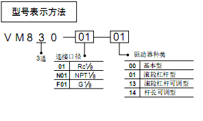 SMC 3通機控閥(載重型）VM830系列