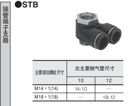 小金井（KOGANEI）供氣管接頭 終端分支STB系列