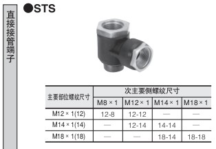 小金井（KOGANEI）供氣管接頭 終端直通STS系列
