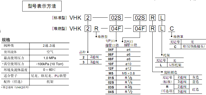 SMC指形手動(dòng)閥  VHK系列
