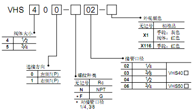SMC殘壓釋放 3 通閥  VHS系列