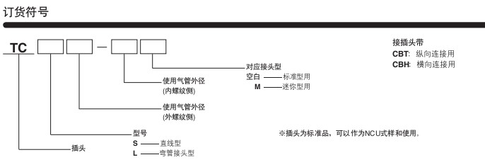 小金井（KOGANEI）插頭 接頭膠帶CBT,CBH系列