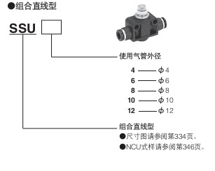 小金井（KOGANEI）帶快速接頭節(jié)流閥SSU系列