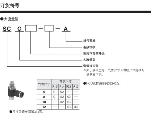 小金井（KOGANEI）帶快速接頭節(jié)流閥SCG系列