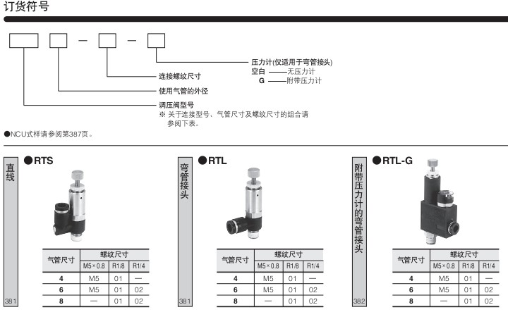 小金井（KOGANEI）含快速接頭式調(diào)壓閥RTS系列