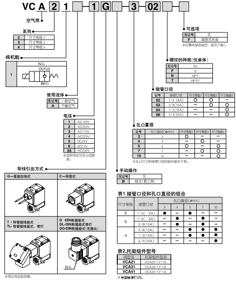 SMC空氣用直動(dòng)式2通電磁閥  VCA系列