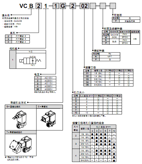 SMC溫水用直動(dòng)式2通電磁閥  VCB系列