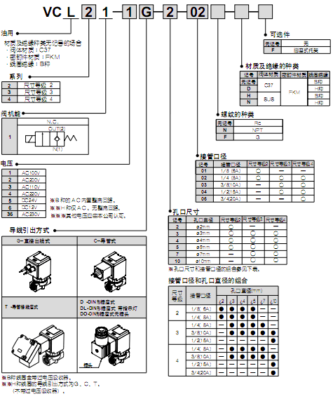 SMC油用直動(dòng)式2通電磁閥  VCL系列