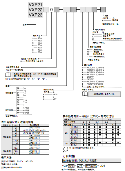 SMC先導(dǎo)式2通電磁閥  VXP系列