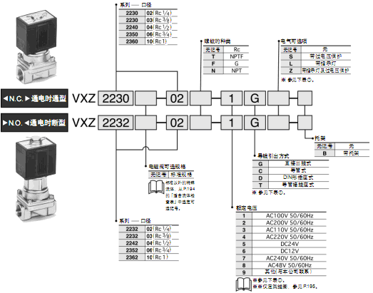SMC零差壓動作型先導(dǎo)式2通電磁閥  VXZ系列