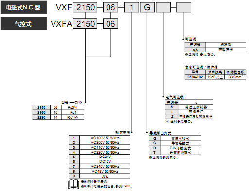 SMC集塵器用2通電磁閥  VXF系列