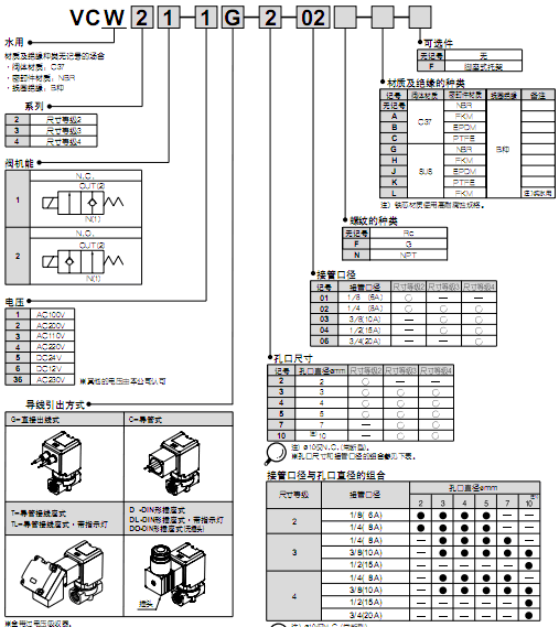 SMC水用直動(dòng)式2通電磁閥  VCW系列