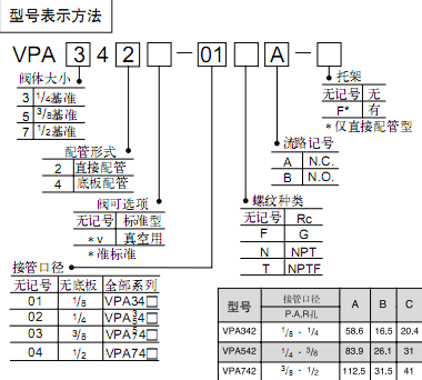 SMC 3通氣控閥  VPA系列