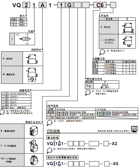 SMC干燥空氣用先導(dǎo)式2通電磁閥  VQ系列