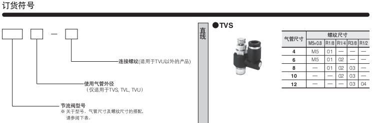 小金井（KOGANEI）節(jié)流閥TVS系列