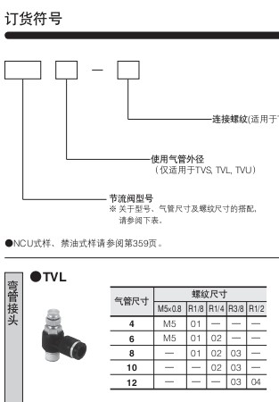 小金井（KOGANEI）節(jié)流閥TVL系列