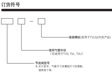 小金井（KOGANEI）節(jié)流閥TVM系列