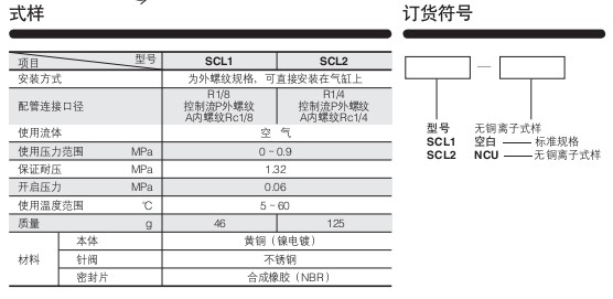 小金井（KOGANEI）節(jié)流閥SCL系列