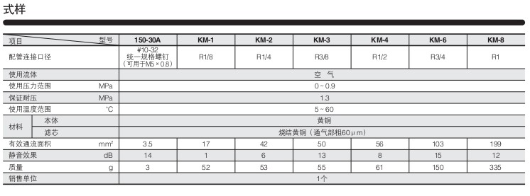 小金井（KOGANEI）消聲器KM系列(黃銅)
