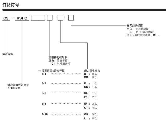 小金井（KOGANEI）清潔標(biāo)準(zhǔn) 緩沖器KSHC系列