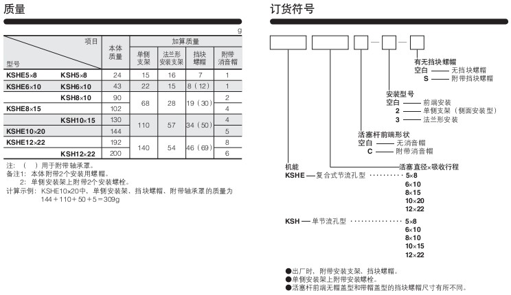 小金井（KOGANEI）緩沖器KSHE系列