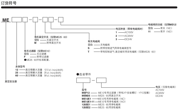 小金井（KOGANEI）真空發(fā)生器ME系列