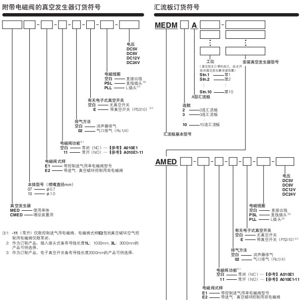 小金井（KOGANEI）真空發(fā)生器MED系列