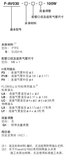 小金井（KOGANEI）氟樹(shù)脂制閥門(mén) F-AV系列F-AV030型