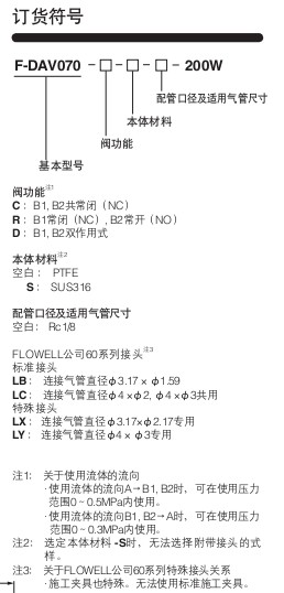 小金井（KOGANEI）氟樹脂閥門 F-DAV系列F-DAV070型