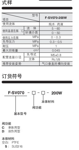 小金井（KOGANEI）氟樹脂 F-SV系列F-SV070型