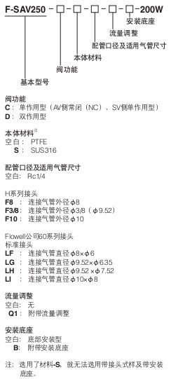小金井（KOGANEI）氟樹脂 F-SAV系列F-SAV250型