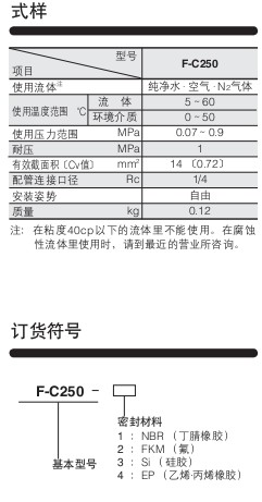 小金井（KOGANEI）氟樹脂 F-C系列F-C250型