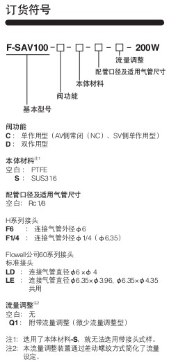 小金井（KOGANEI）氟樹脂閥門 F-SAV系列F-SAV100型