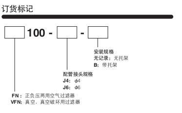 小金井（KOGANEI）小型FR 過濾器調(diào)壓閥FRN系列