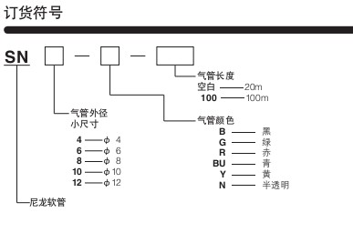 小金井（KOGANEI）軟尼龍管SN系列