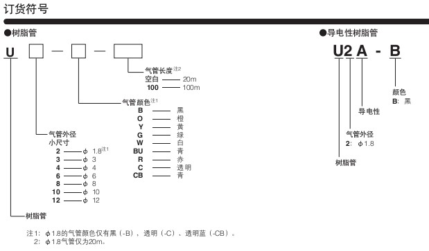 小金井（KOGANEI）樹脂管U系列