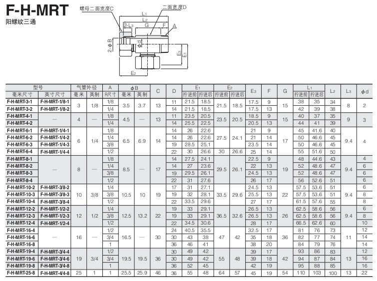 小金井（KOGANEI）氟樹脂 接頭H系列F-H-MRT型