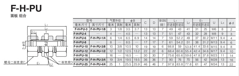 小金井（KOGANEI）氟樹脂 接頭H系列F-H-PU型