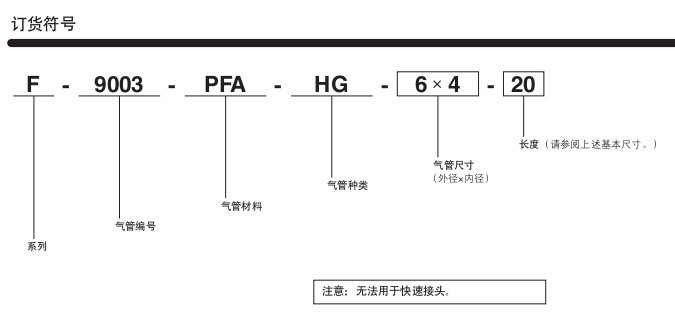 小金井（KOGANEI）氟樹脂 氣管F-9003-PFA-HG系列