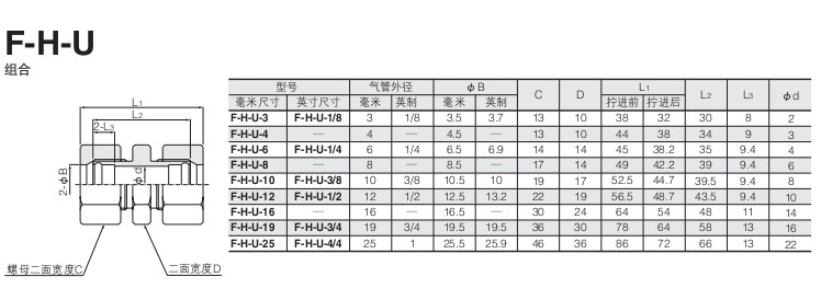 小金井（KOGANEI）氟樹脂 接頭H系列F-H-U型