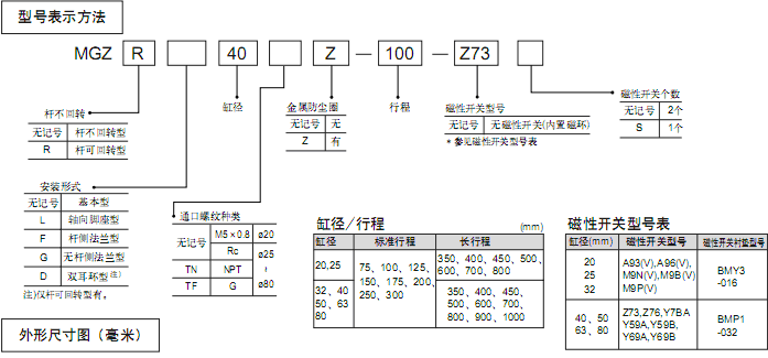 SMC桿不回轉(zhuǎn)的倍力氣缸/倍力氣缸  MGZ/MGZR系列